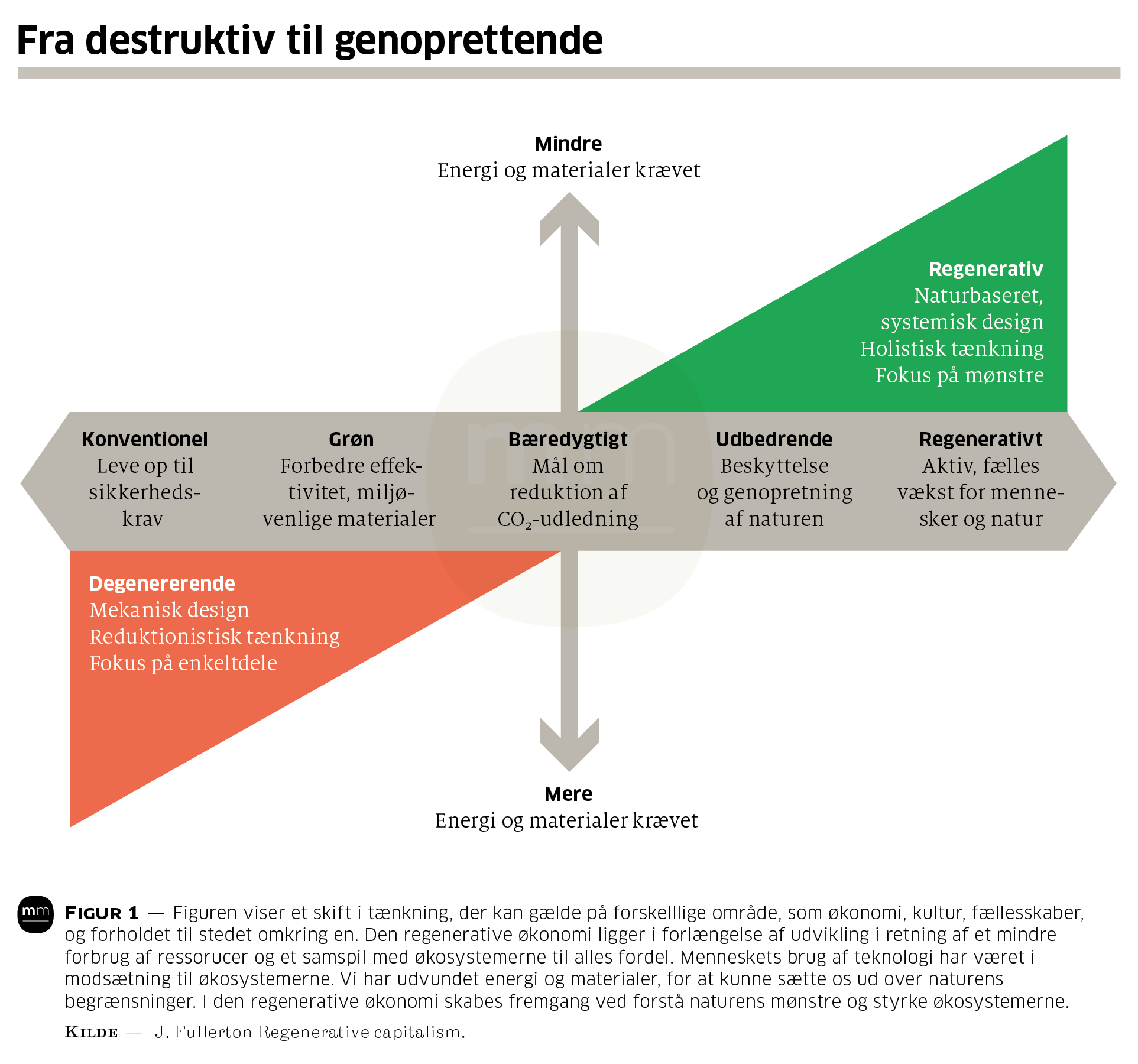 Regenerativ skala